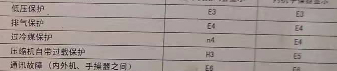 子长空调电话在哪里找